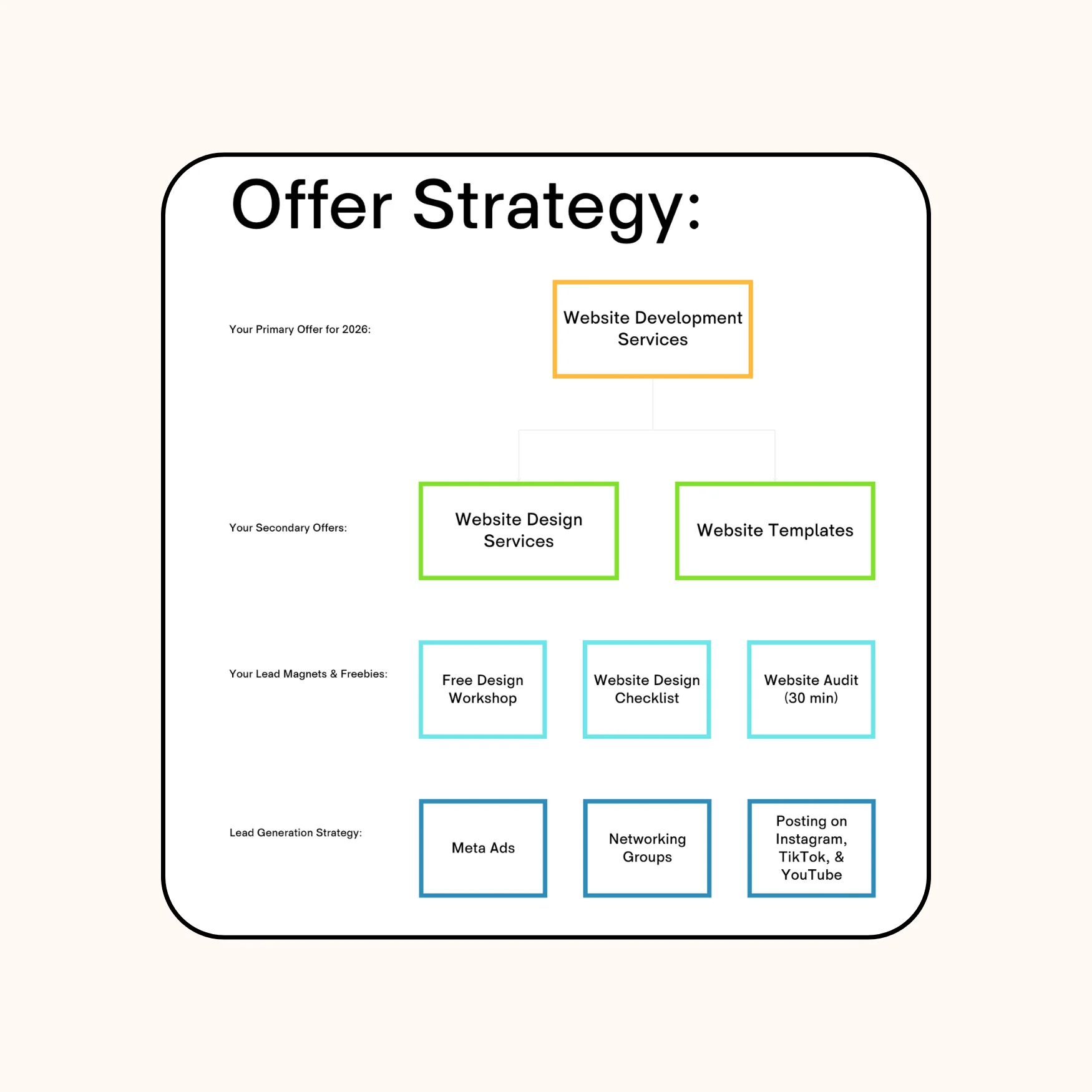 Annual Business Review Template - Image 6